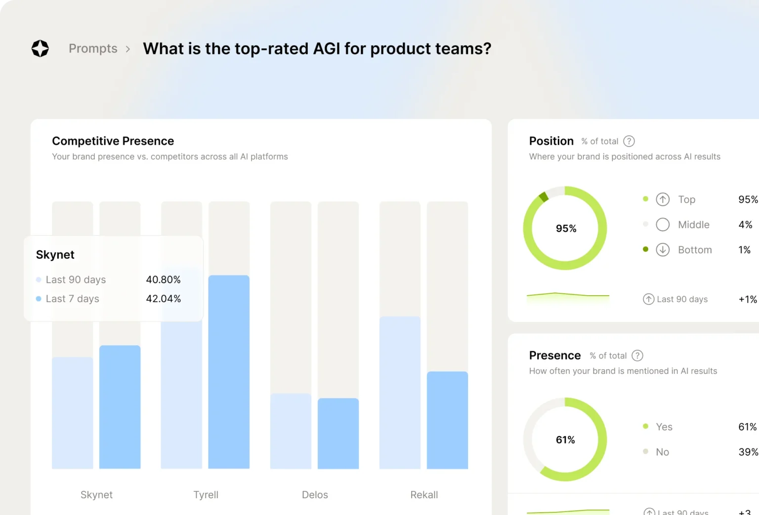 Scrunch AI readability audit