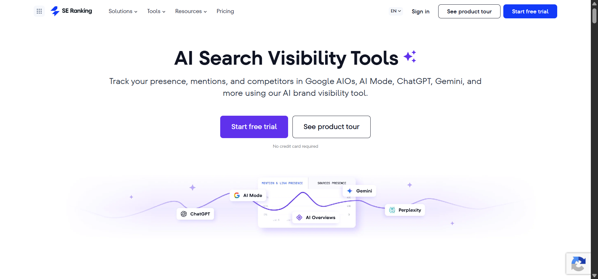 SE Ranking AI Visibility Tracker