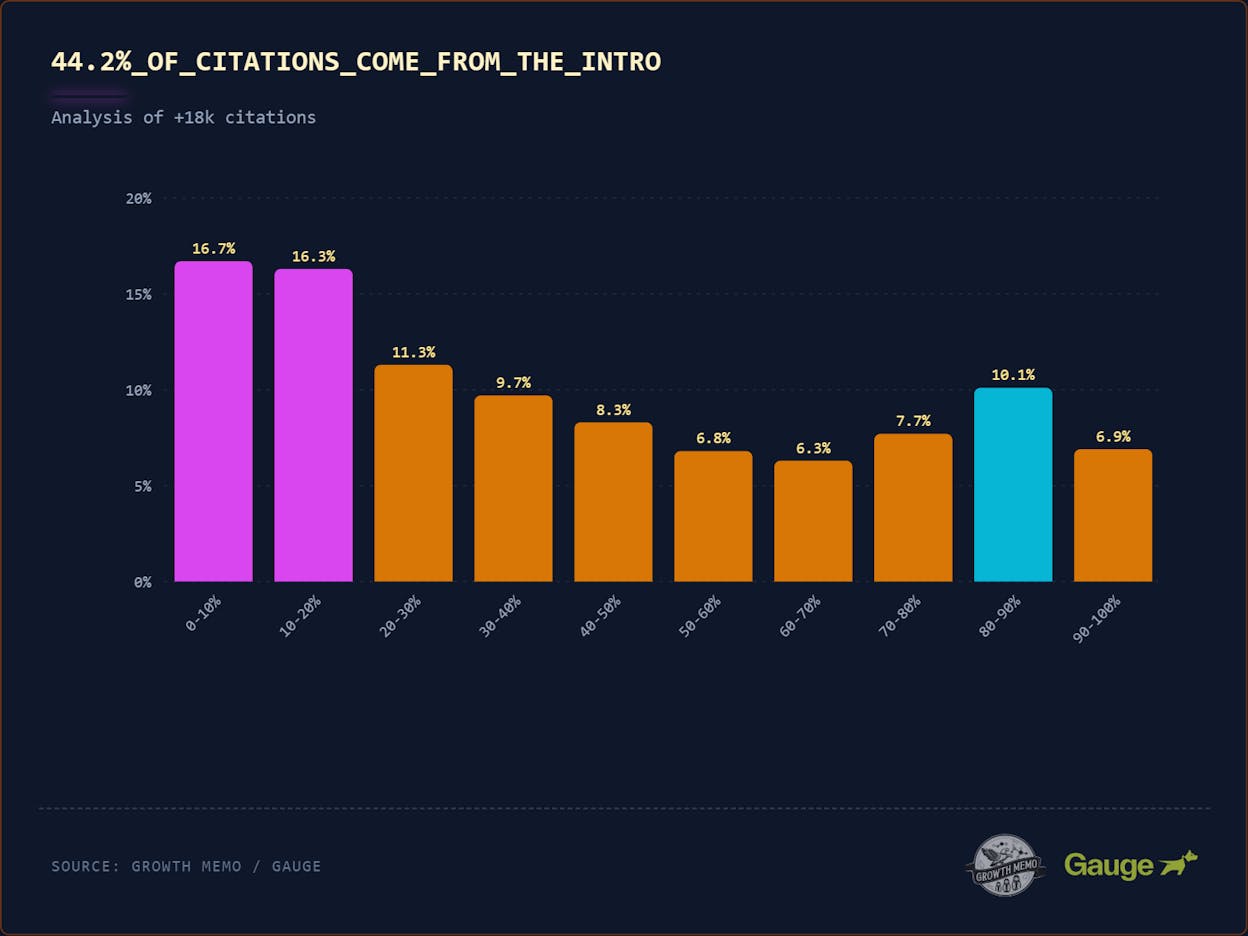 Kevin Indig&rsquo;s analysis of 1.2 million ChatGPT citations