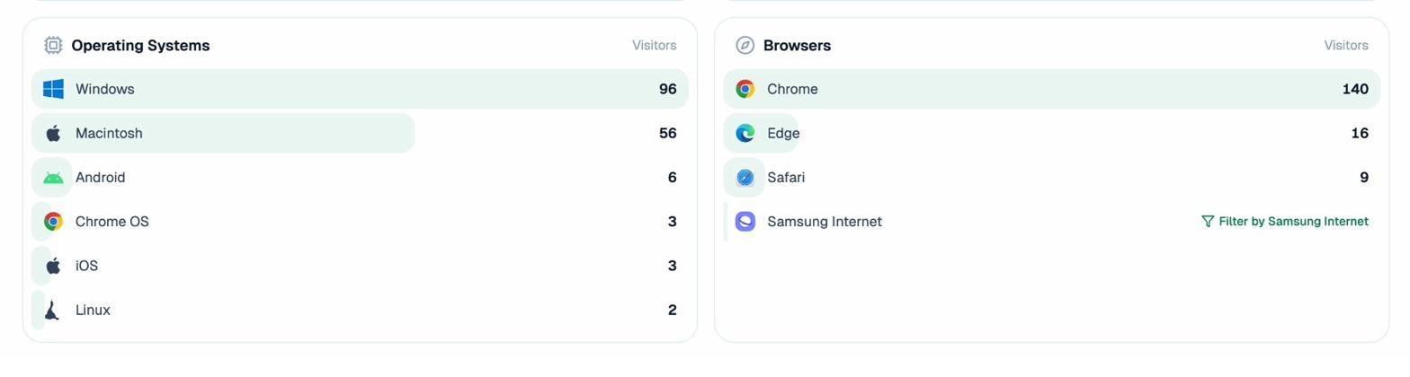 Analyze AI Traffic Analytics showing landing pages with AI referral sessions