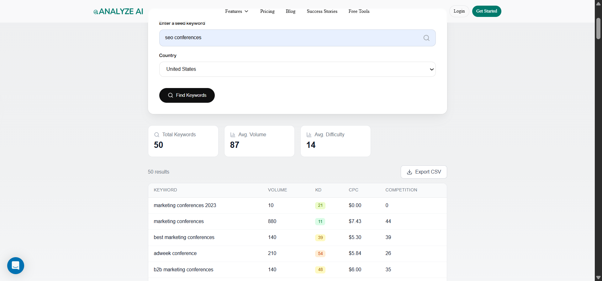Keyword research tool showing difficulty scores and search volumes