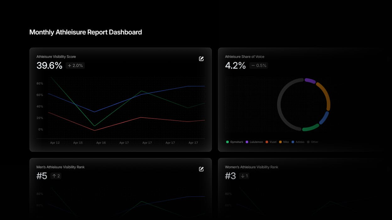 Profound dashboard showing prompt analysis and citation mapping