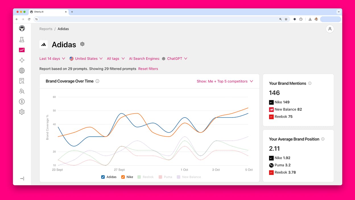 Otterly AI’s Brand Visibility Index dashboard