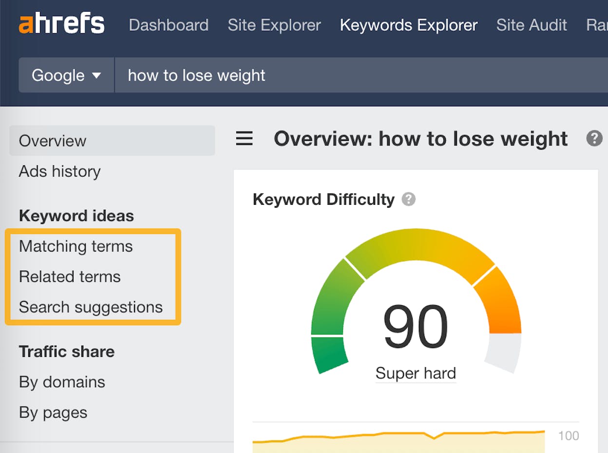 Ahrefs Keywords Explorer overview for a seed keyword like &ldquo;project management software&rdquo; showing volume, KD, traffic potential, and SERP overview