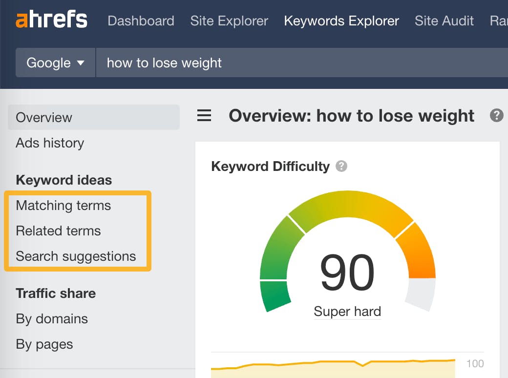 Ahrefs Keywords Explorer overview for a seed keyword like “project management software” showing volume, KD, traffic potential, and SERP overview