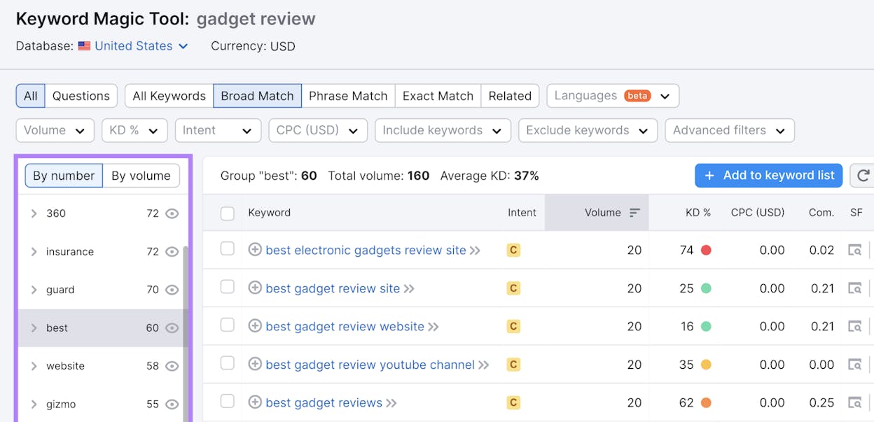 Semrush Keyword Magic Tool output for &ldquo;crm software&rdquo; showing clustered groups, intent badges, and the SERP features column