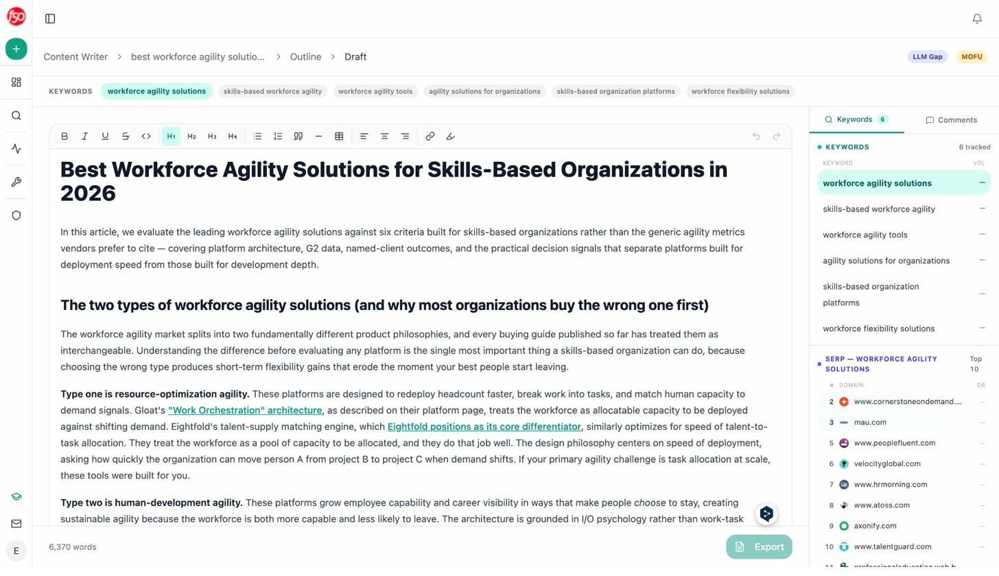 Analyze AI Content Writer draft with keyword tracking