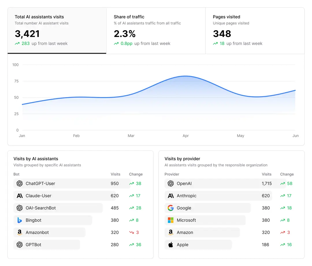 Hall AI&rsquo;s citation insights showing URL-level citation tracking