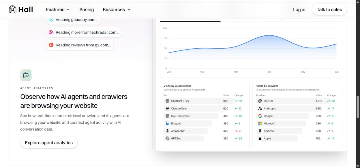 Hall AI&rsquo;s agent analytics showing AI crawler behavior patterns