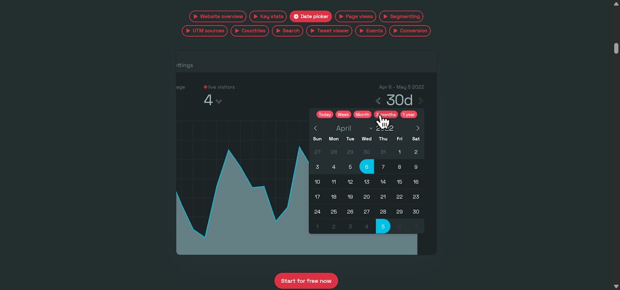 Simple Analytics dashboard with AI chat assistant