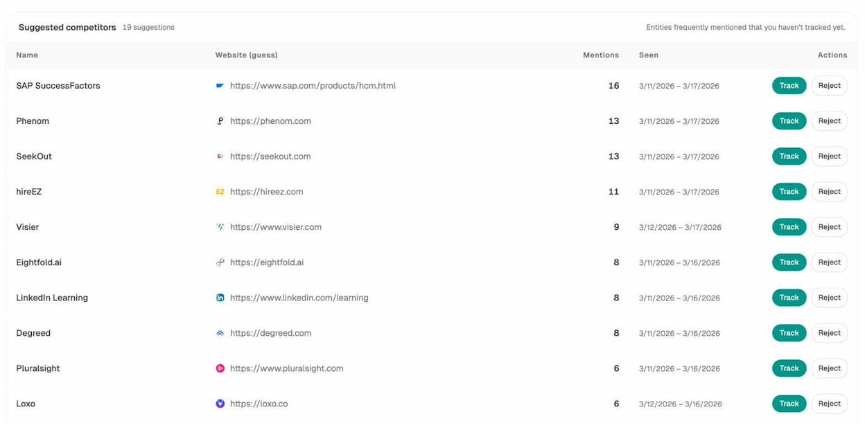 Competitor intelligence dashboard comparing brands across AI engines