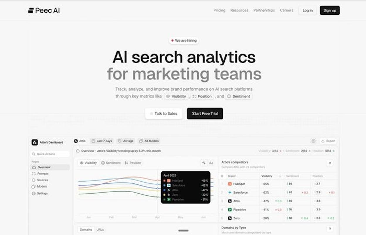 Peec AI: focused visibility tracking with clean dashboards