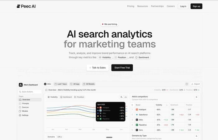 Peec AI: focused visibility tracking with clean dashboards