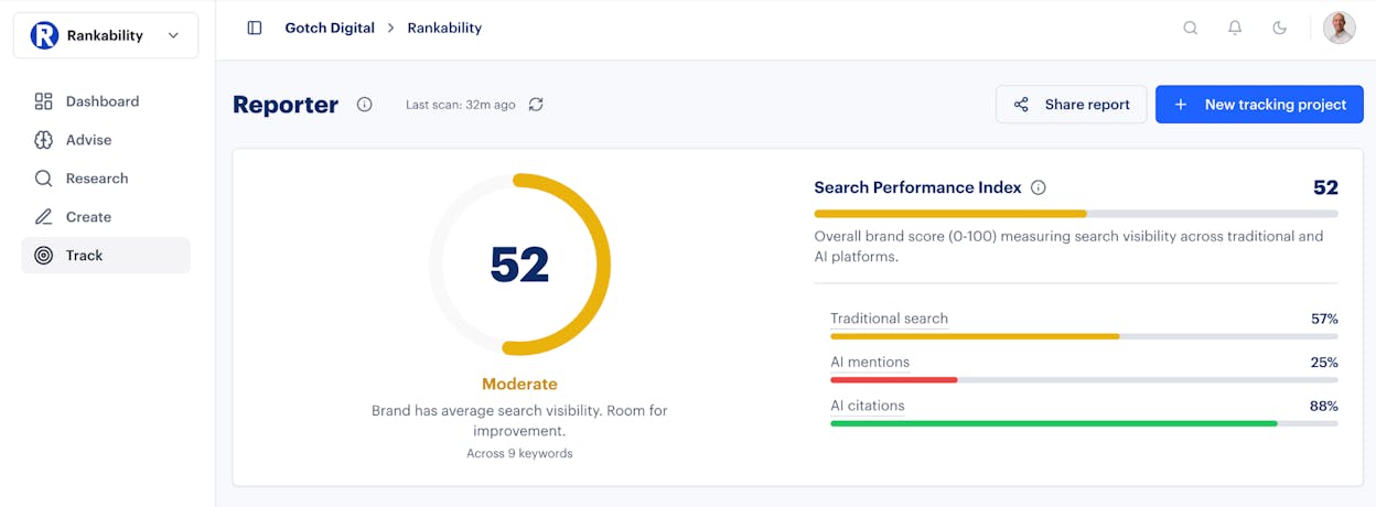 Rankability AI Analyzer: SEO and AI visibility in one workspace