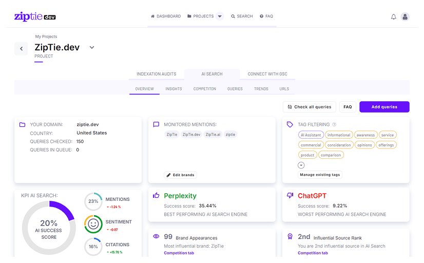ZipTie: lightweight AI Overview monitoring
