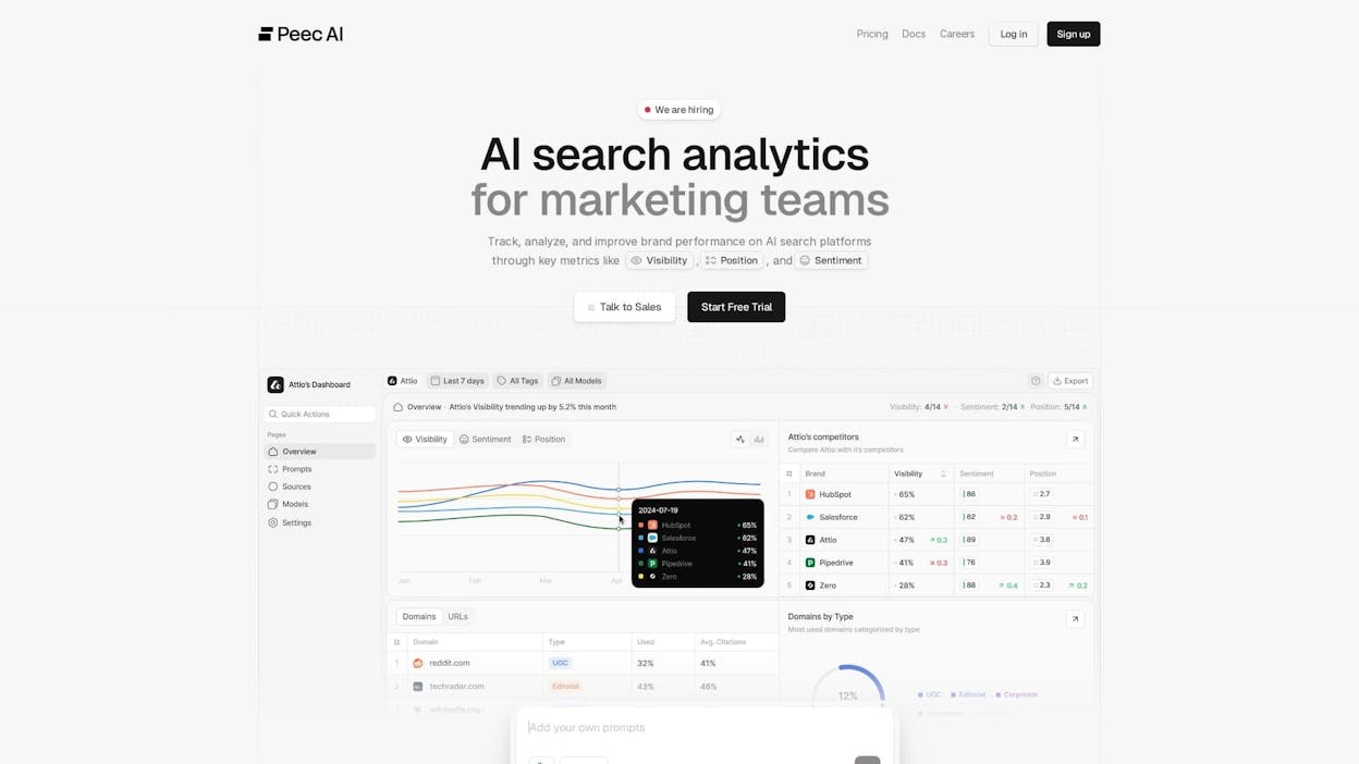 Profound: enterprise AI visibility with compliance
