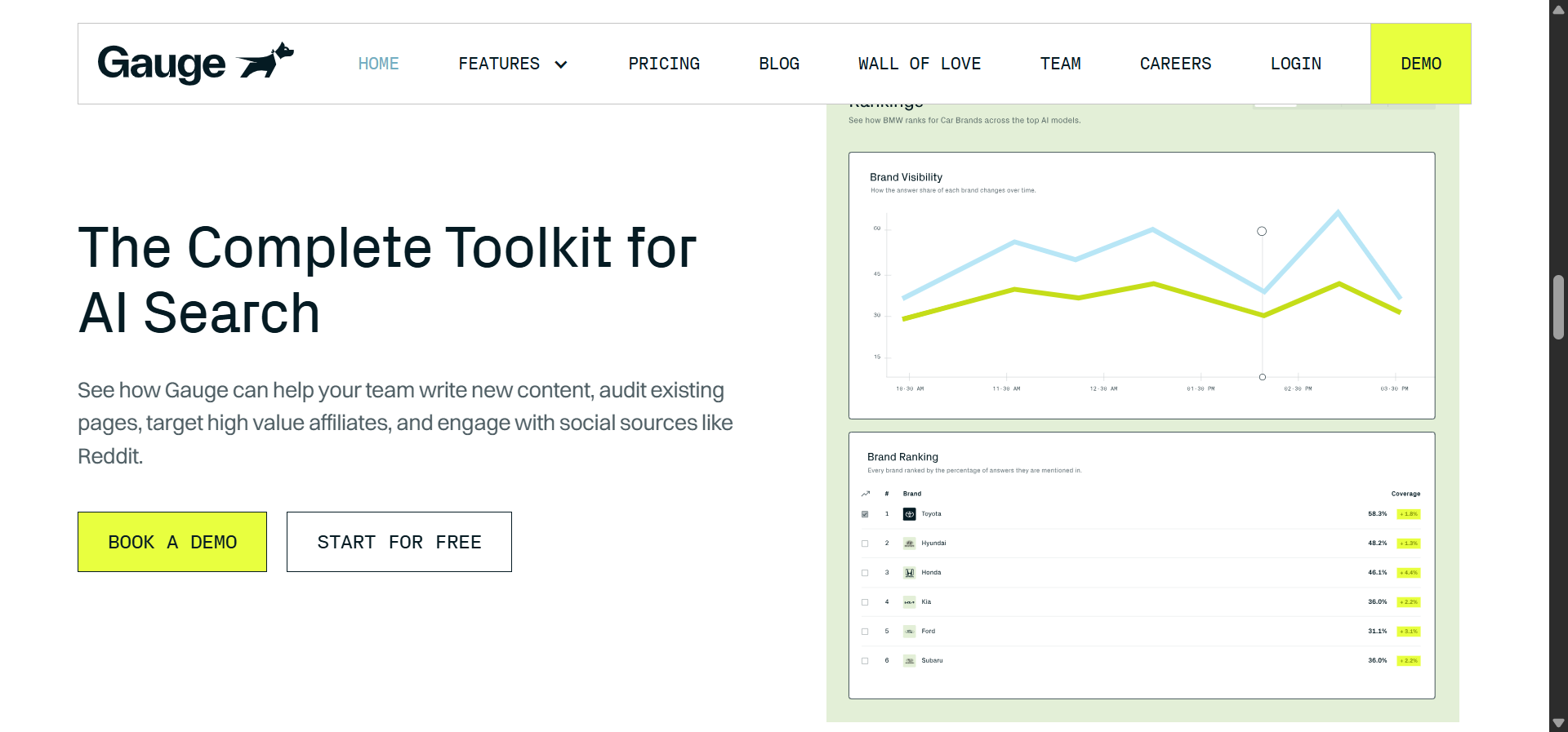 Gauge showing competitive benchmarking dashboard