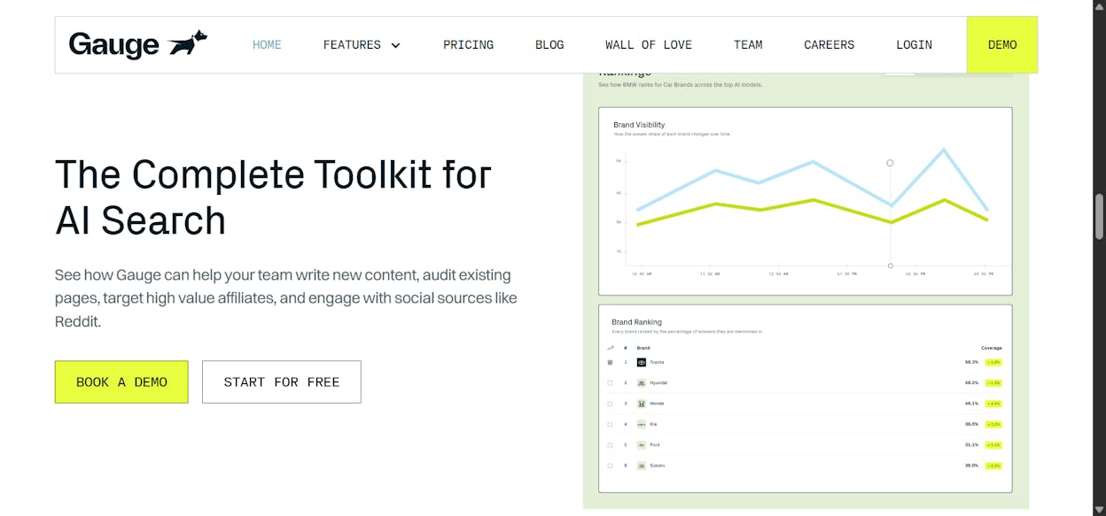 Gauge showing competitive benchmarking dashboard