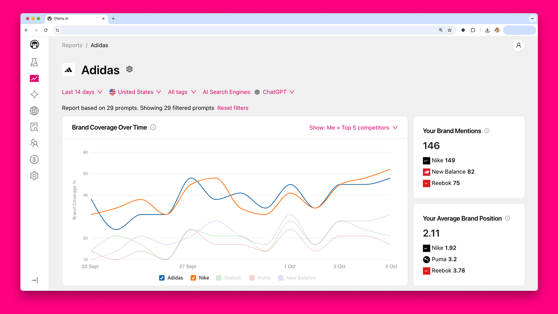 Otterly.ai’s Brand Visibility Index and sentiment tracking