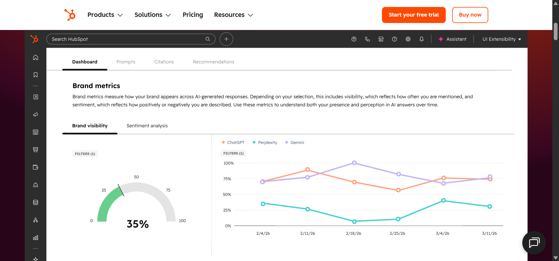 HubSpot AEO dashboard showing brand visibility score and sentiment analysis