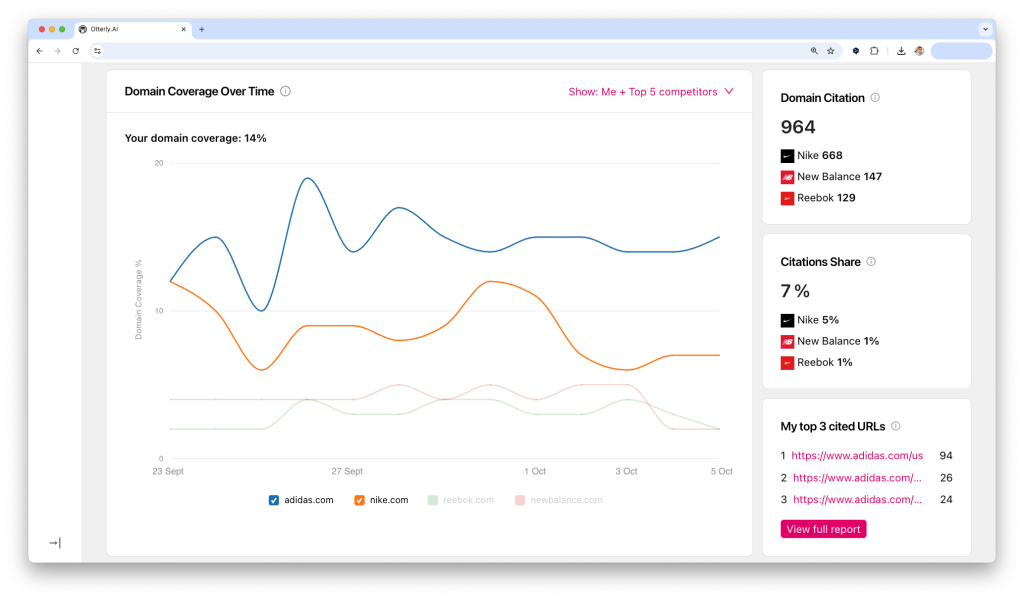 Otterly AI’s prompt monitoring dashboard showing tracked queries across engines