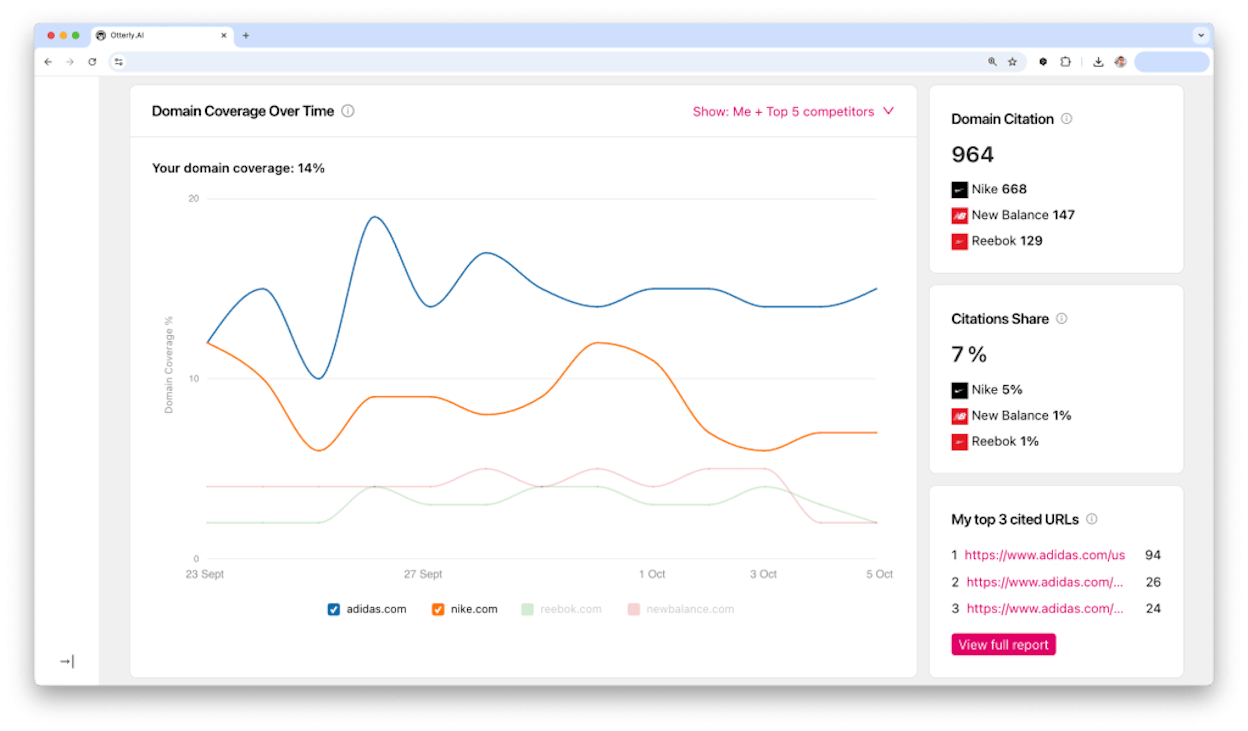 Otterly AI&rsquo;s prompt monitoring dashboard showing tracked queries across engines