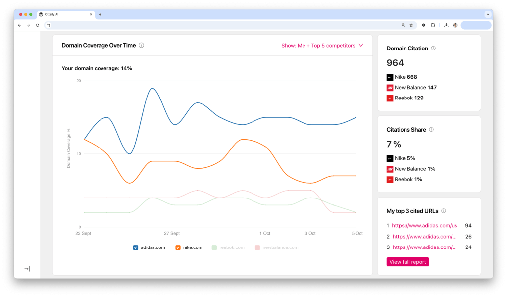 Otterly AI’s prompt monitoring dashboard showing tracked queries across engines