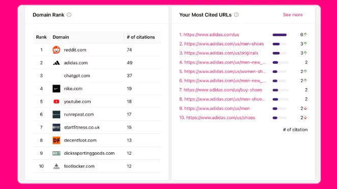 Otterly AI’s citation analysis showing domain rankings