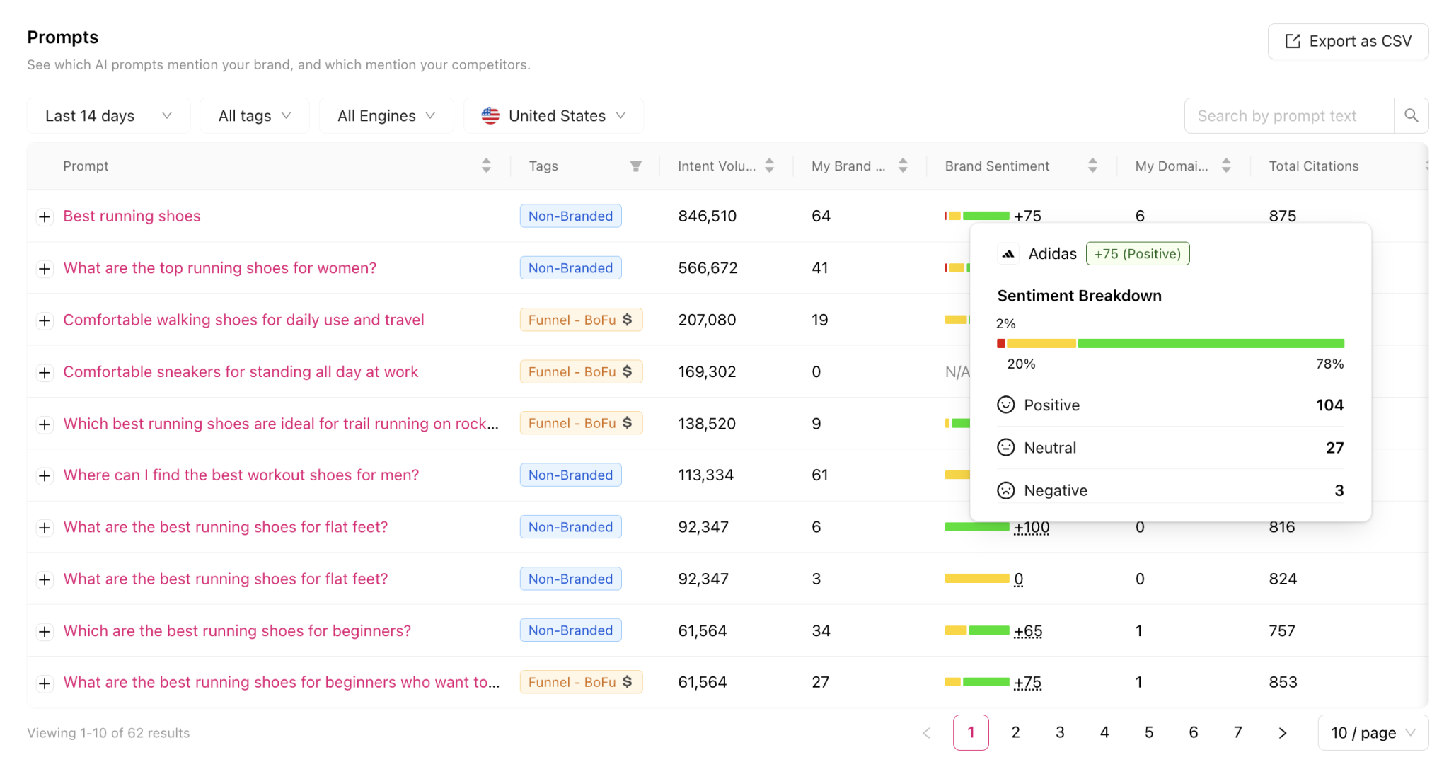 Otterly AI&rsquo;s sentiment analysis dashboard with brand tone breakdown