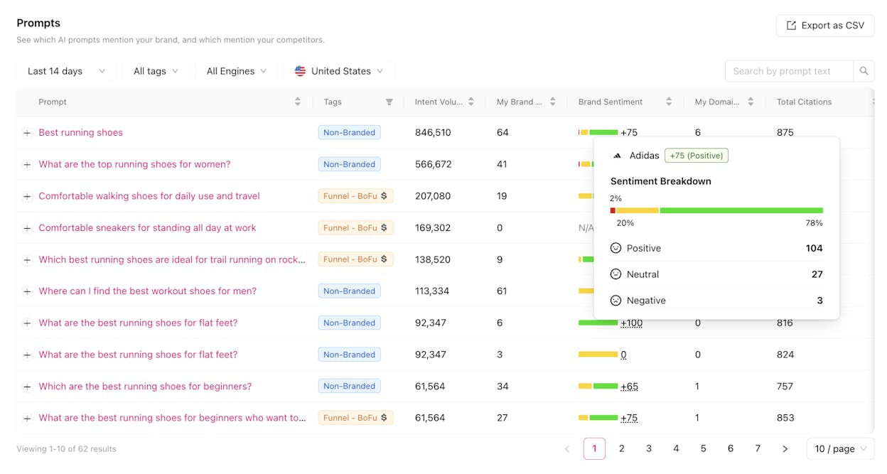 Otterly AI’s sentiment analysis dashboard with brand tone breakdown