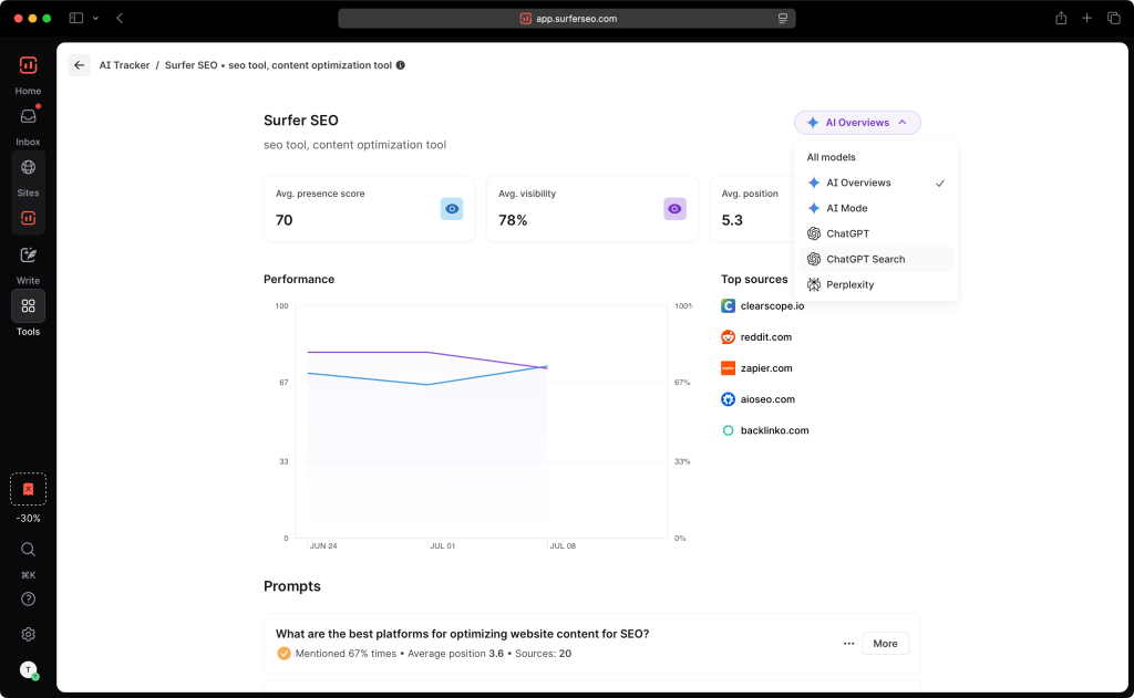 Surfer AI Tracker&rsquo;s prompt-level visibility trends