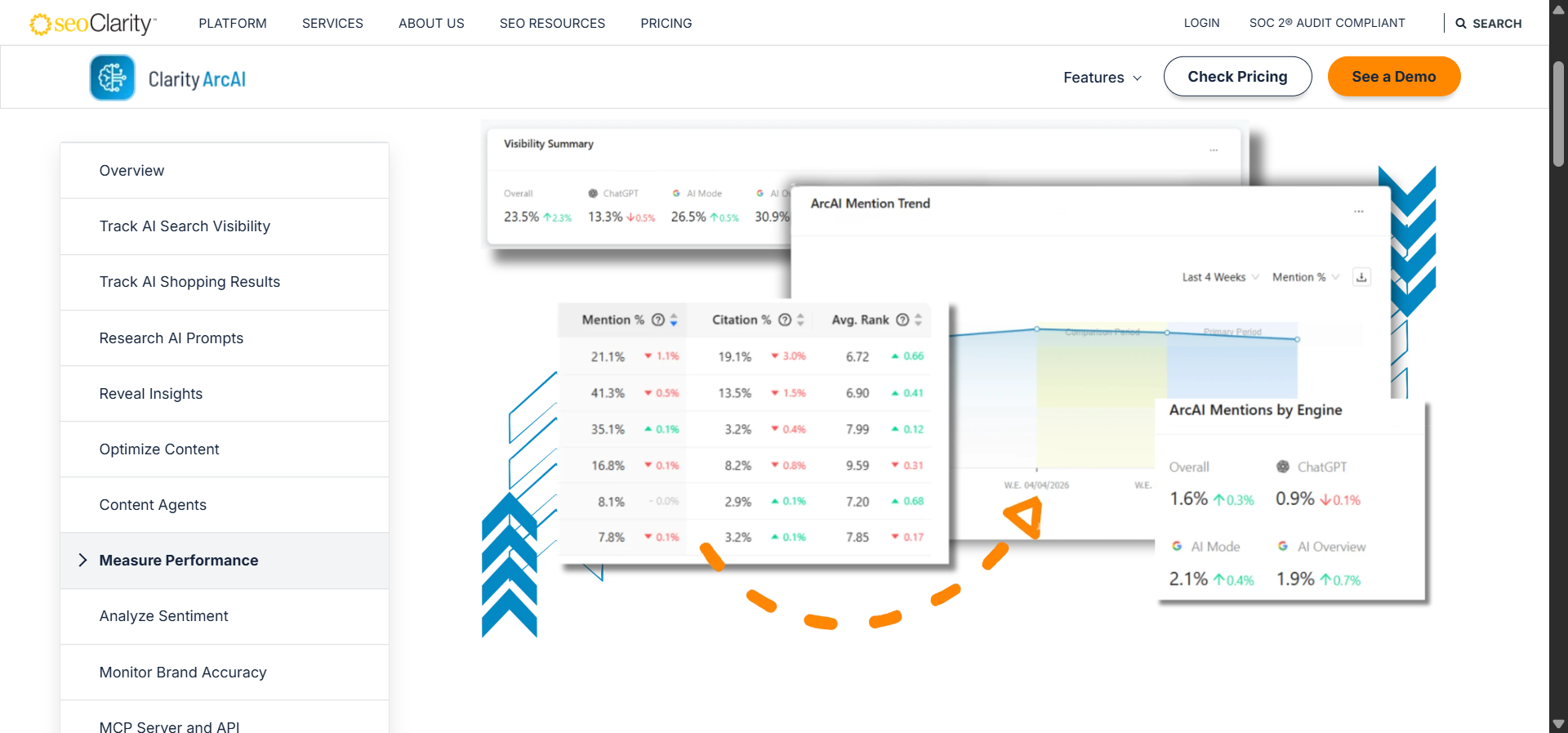 seoClarity ArcAI dashboard interface from their website