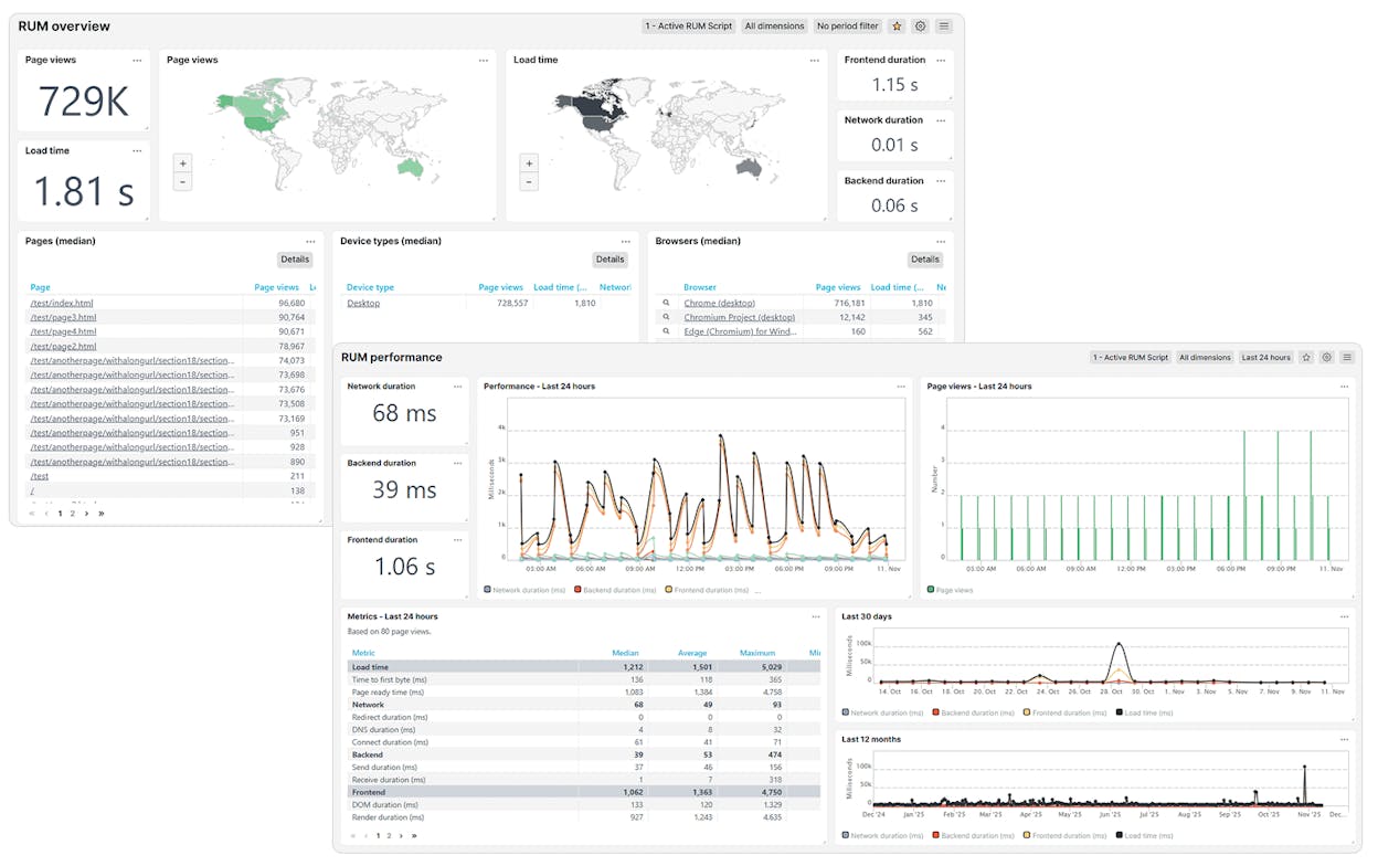 Uptrends transaction monitoring showing multi-step test results