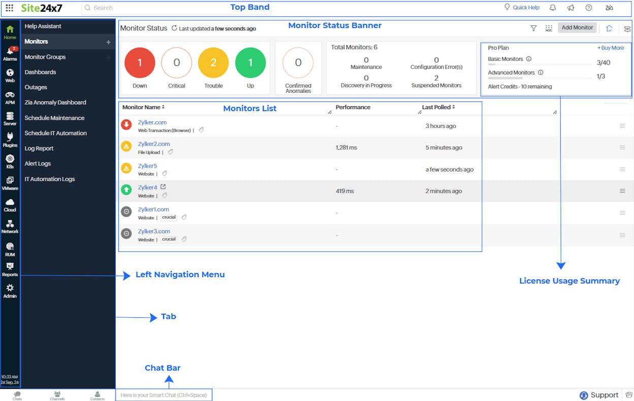 Site24x7 dashboard showing multi-layer monitoring with server and app metrics