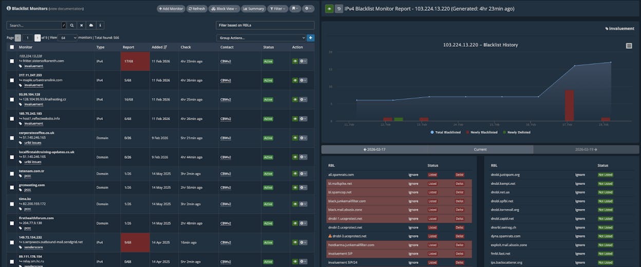 the HetrixTools dashboard showing uptime checks and blacklist monitoring