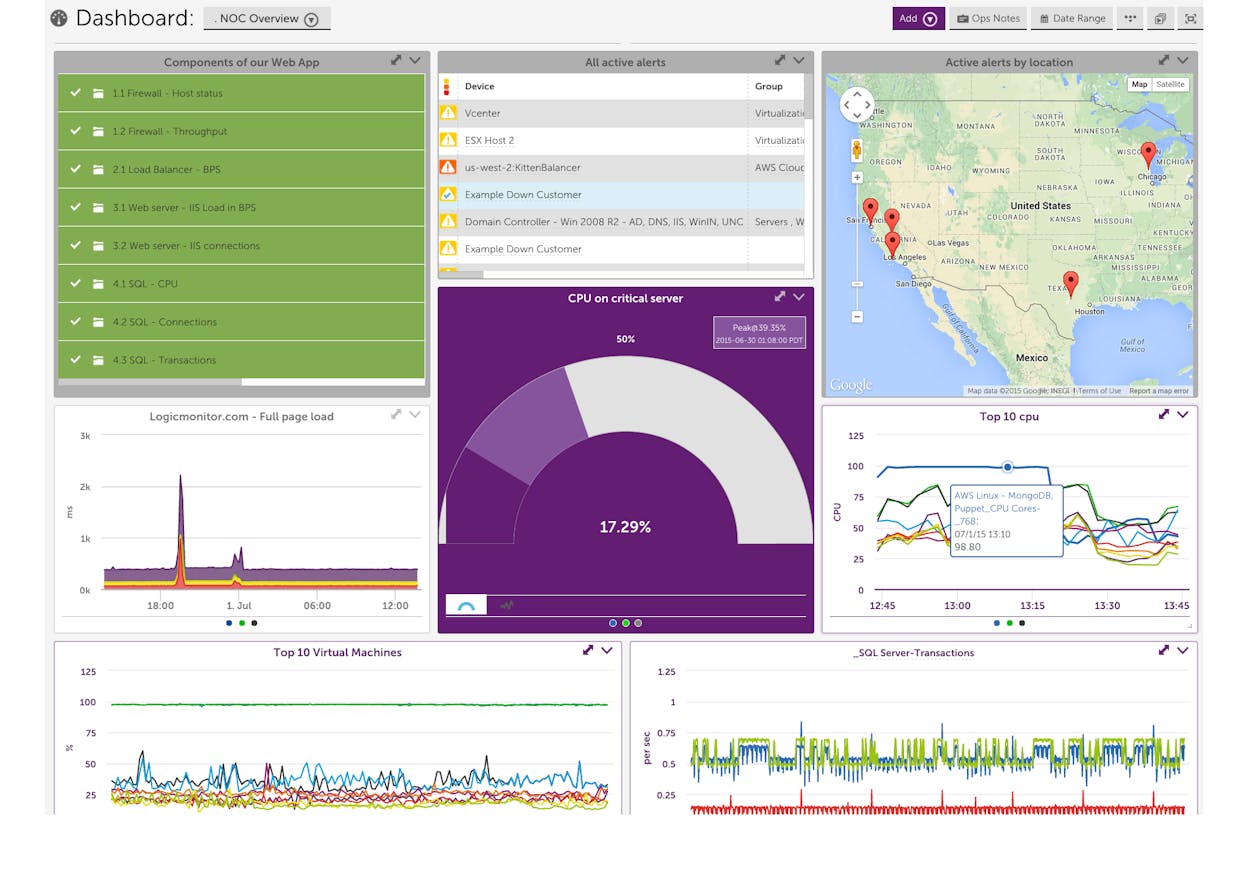 LogicMonitor dashboard showing infrastructure and synthetic monitoring