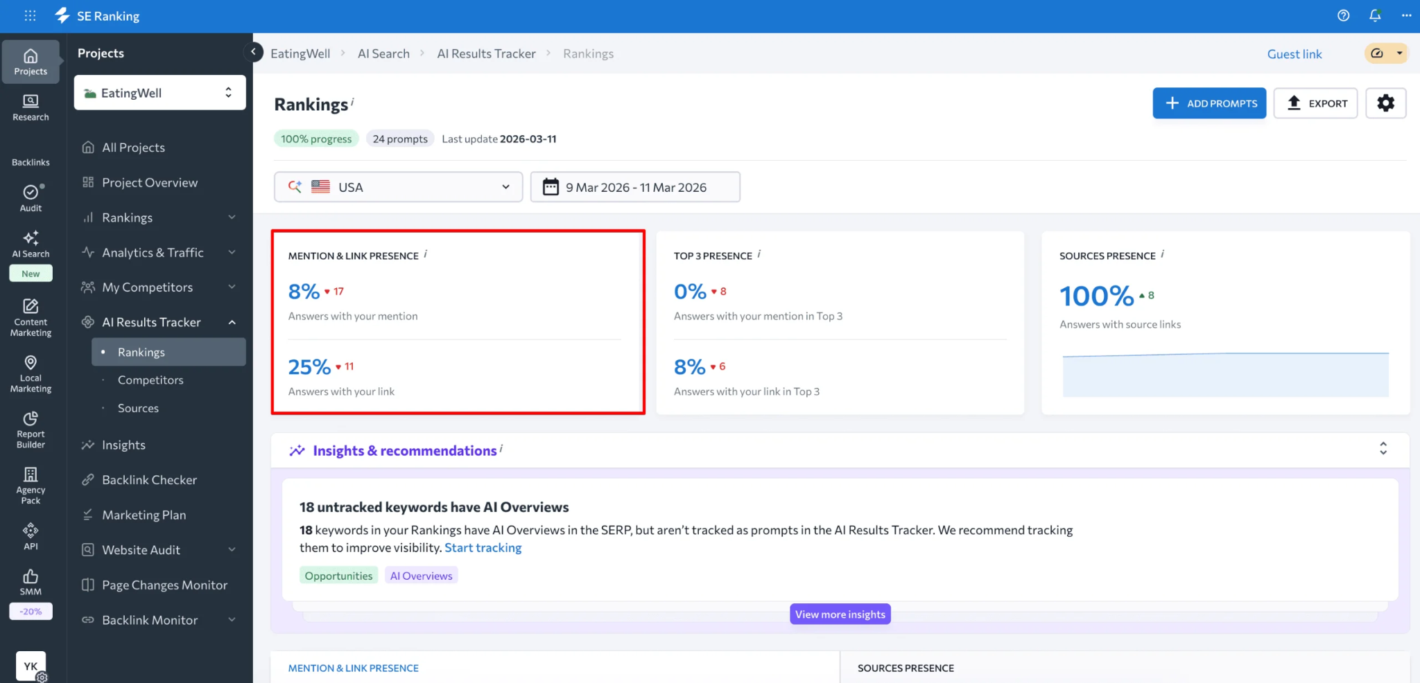 SE Ranking’s dashboard showing rank tracking and SERP features