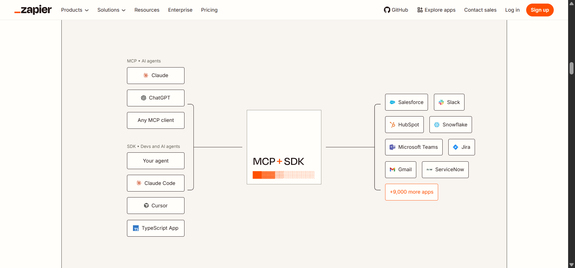 Zapier is best for Business owners layering AI on top of existing automation