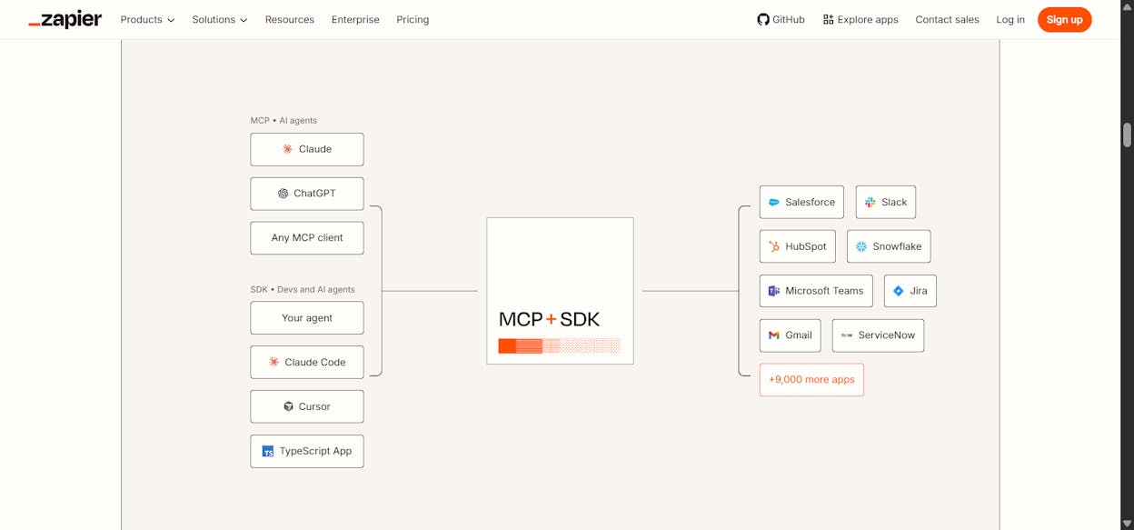 Zapier is best for Business owners layering AI on top of existing automation