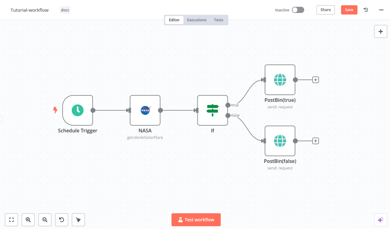n8n’s workflow canvas with connected nodes