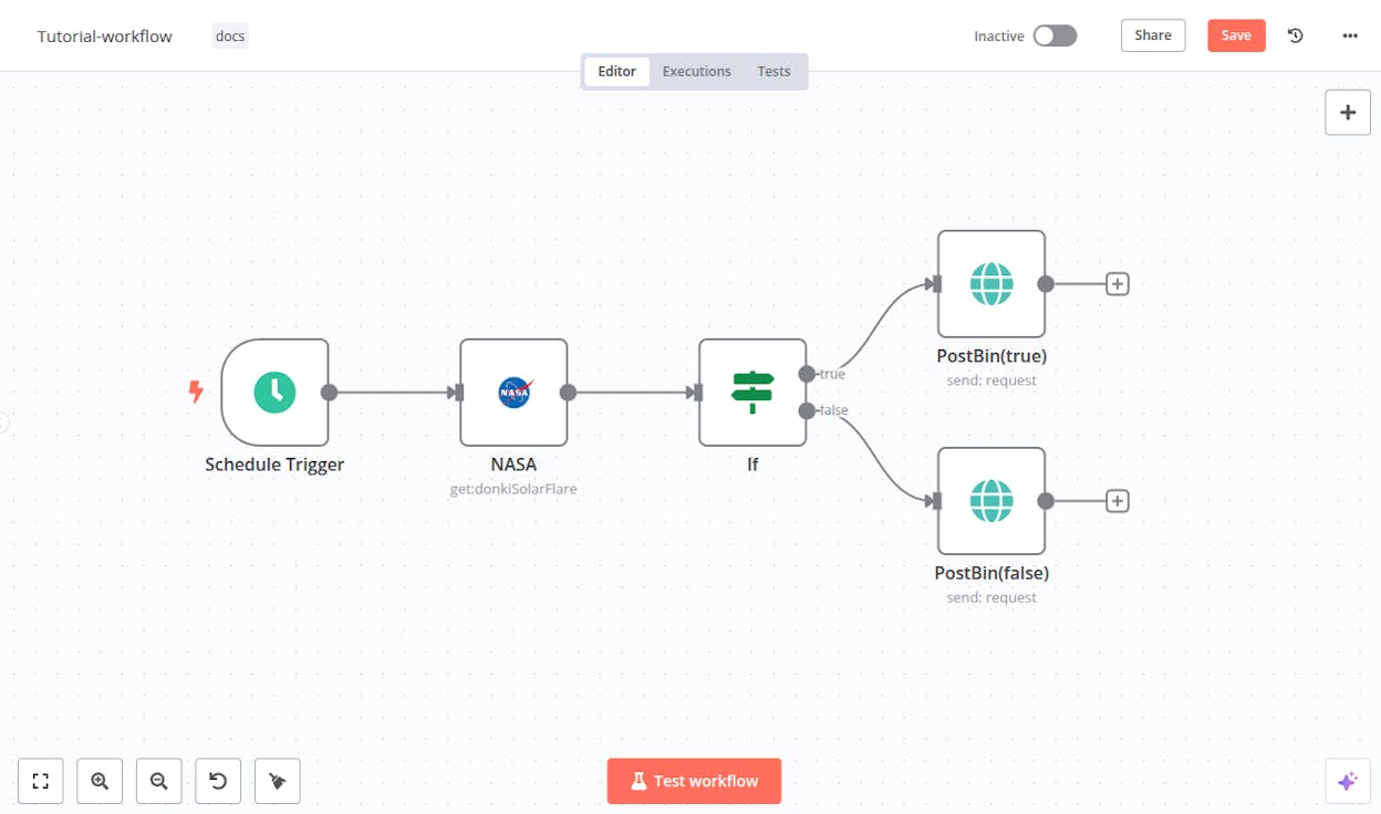 n8n’s workflow canvas with connected nodes