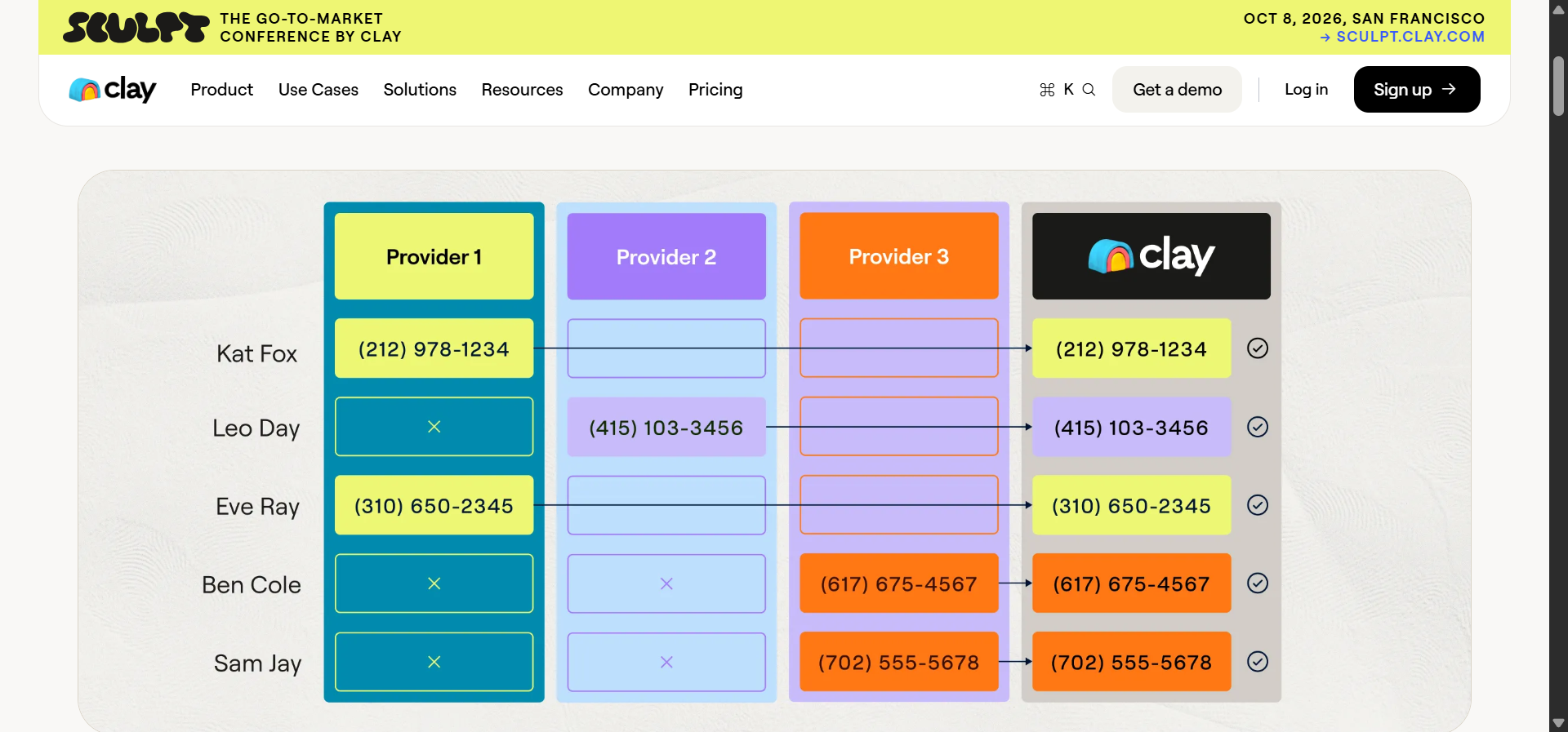 Clay’s waterfall enrichment interface showing data flowing through multiple providers