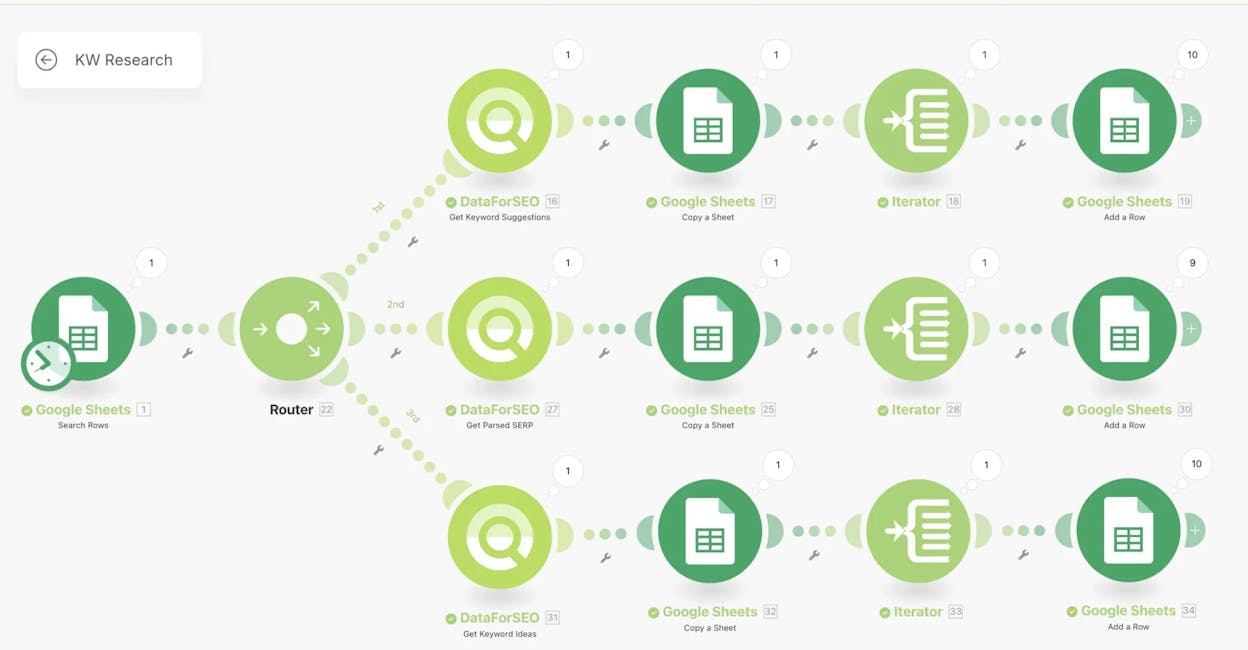 DataForSEO keyword research node connected to filtering logic in an agent builder workflow