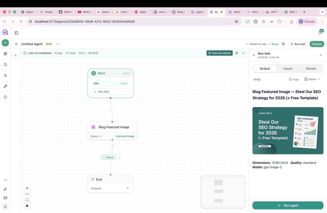 Analyze AI Agent Builder showing a blog featured image generation workflow with Start, Blog Featured Image, and End nodes, plus the generated output