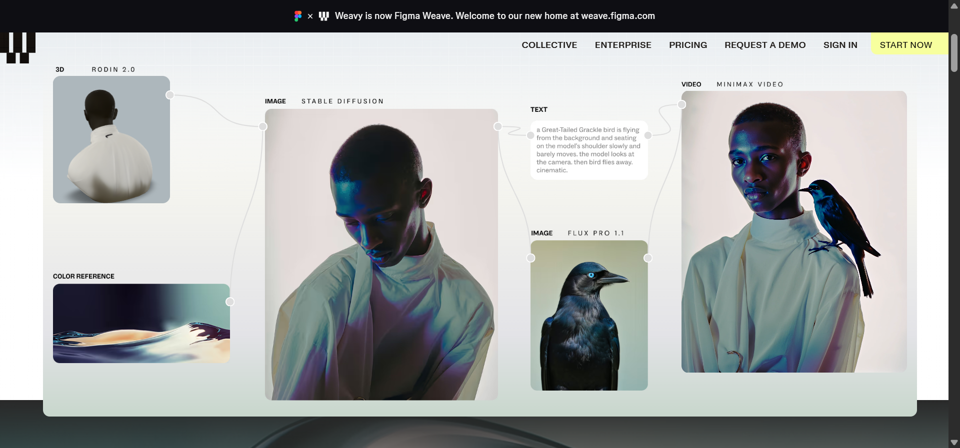 Weavy workflow canvas showing an image generation pipeline with prompt templates and brand assets