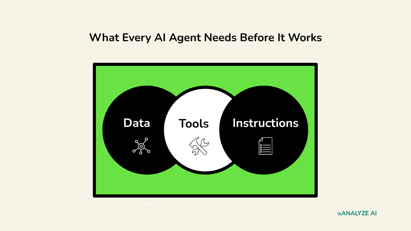 What Every AI Agent Needs Before It Works