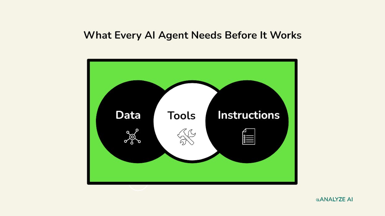 What Every AI Agent Needs Before It Works