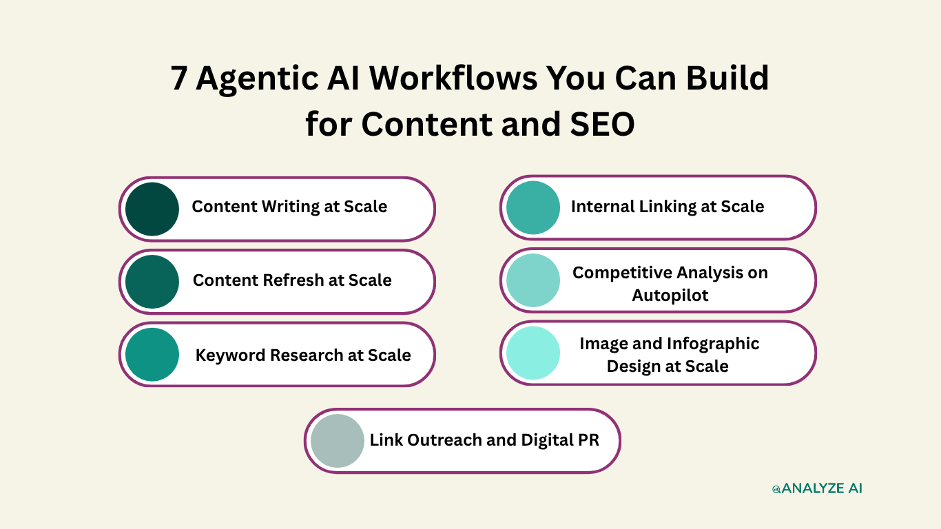 7 Agentic AI Workflows You Can Build for Content and SEO