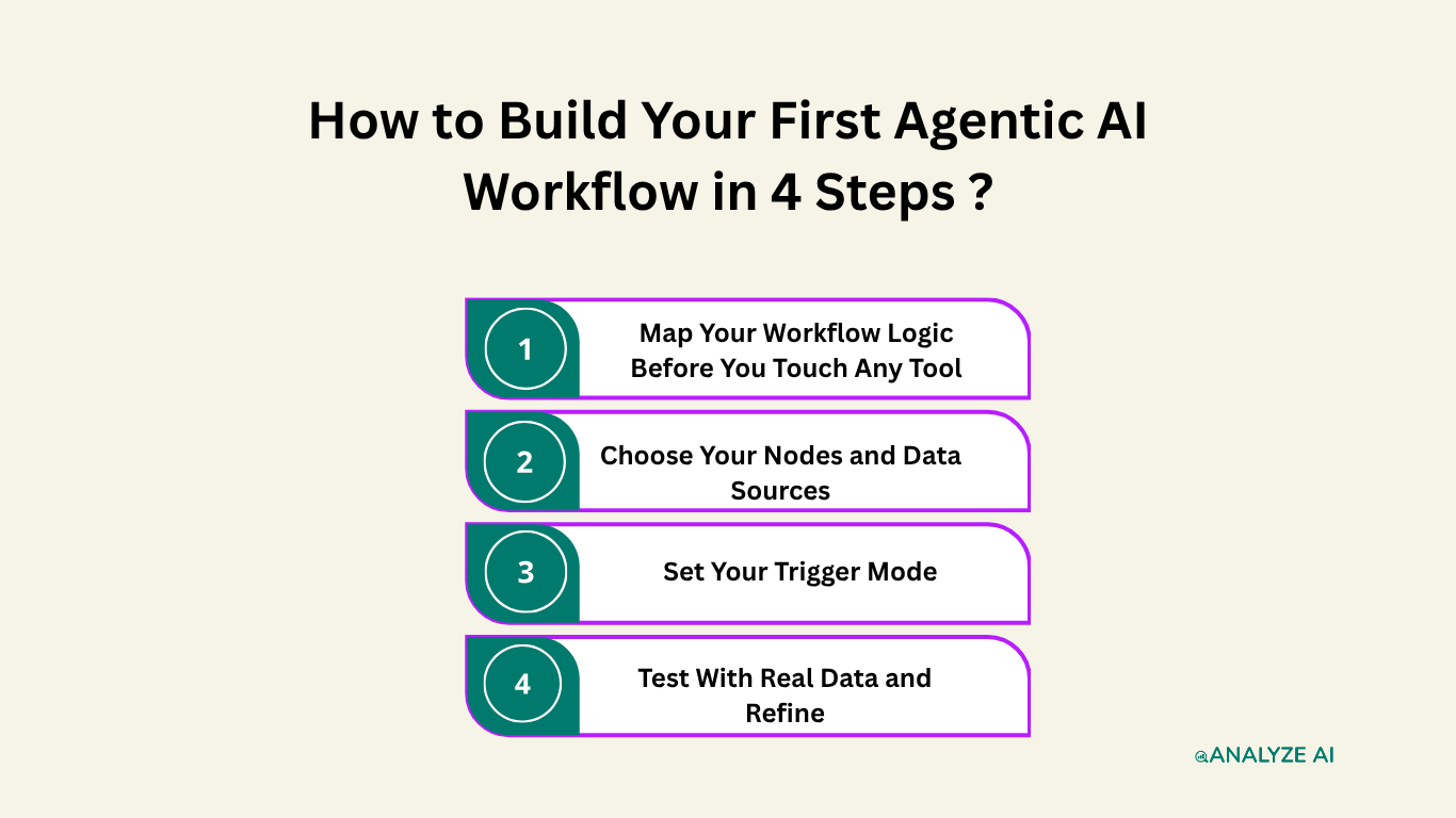 How to Build Your First Agentic AI Workflow in 4 Steps