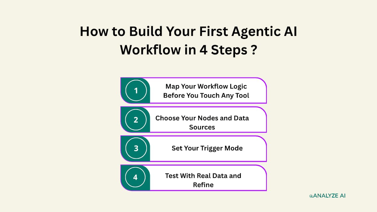 How to Build Your First Agentic AI Workflow in 4 Steps